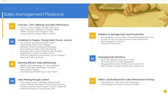 Table Of Contents Contents For Sales Management Playbook Template PDF
