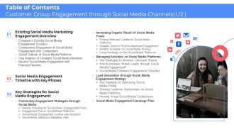 Table Of Contents Customer Group Engagement Through Social Media Channels Structure PDF