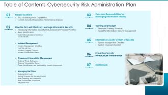 Table Of Contents Cybersecurity Risk Administration Plan Introduction PDF