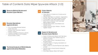 Table Of Contents Data Wiper Spyware Attack Microsoft PDF