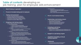 Table Of Contents Developing On Job Training Plan For Employee Skills Enhancement Sample PDF
