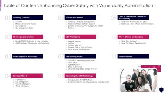 Table Of Contents Enhancing Cyber Safety With Vulnerability Administration Portrait PDF