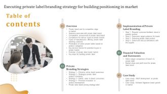 Table Of Contents Executing Private Label Branding Strategy For Building Positioning In Market Sample PDF
