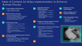 Table Of Contents For AIOPS Implementation To Enhance Business Process Portrait PDF