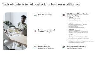 Table Of Contents For AI Playbook For Business Modification Ppt Slides Graphics PDF