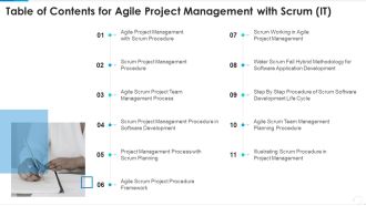 Table Of Contents For Agile Project Management With Scrum It Information PDF