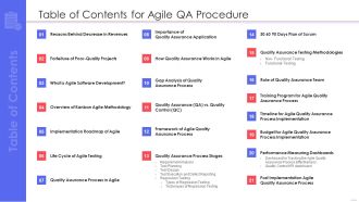 Table Of Contents For Agile Qa Procedure Slides PDF