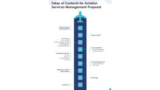 Table Of Contents For Aviation Services Management Proposal One Pager Sample Example Document