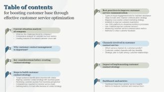 Table Of Contents For Boosting Customer Base Through Effective Customer Service Icons PDF