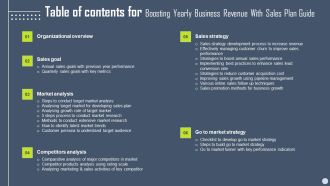 Table Of Contents For Boosting Yearly Business Revenue With Sales Plan Guide Introduction PDF