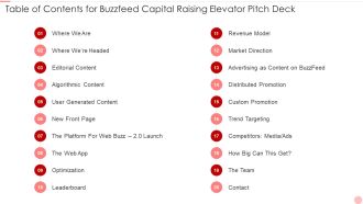 Table Of Contents For Buzzfeed Capital Raising Elevator Pitch Deck Guidelines PDF