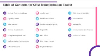 Table Of Contents For CRM Transformation Toolkit Ppt PowerPoint Presentation File Deck PDF