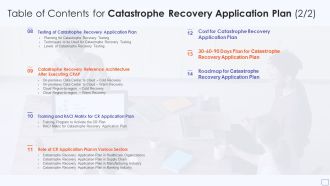 Table Of Contents For Catastrophe Recovery Application Plan Slides PDF
