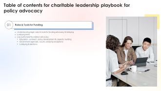 Table Of Contents For Charitable Leadership Playbook For Policy Advocacy Portrait PDF