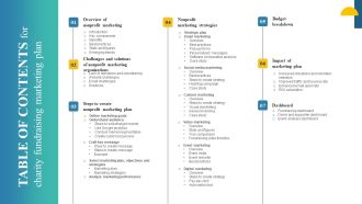 Table Of Contents For Charity Fundraising Marketing Plan Ppt PowerPoint Presentation File Elements PDF