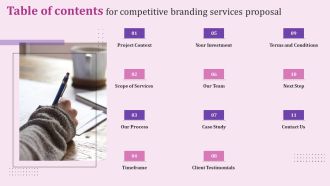 Table Of Contents For Competitive Branding Services Proposal Portrait PDF