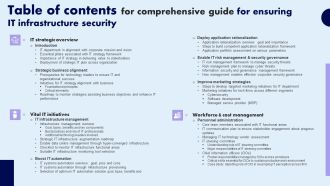 Table Of Contents For Comprehensive Guide For Ensuring IT Infrastructure Security Slides PDF