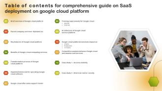 Table Of Contents For Comprehensive Guide On Saas Deployment On Google Cloud Platform Structure PDF