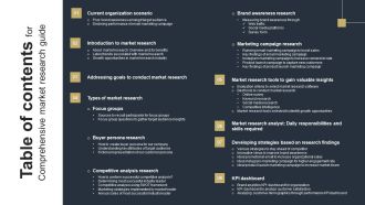 Table Of Contents For Comprehensive Market Research Guide Ppt Show Model PDF