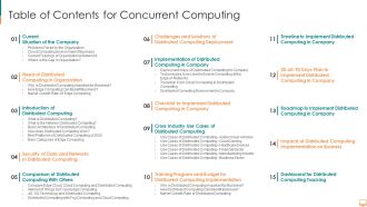 Table Of Contents For Concurrent Computing Ppt Inspiration Demonstration PDF