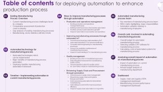 Table Of Contents For Deploying Automation To Enhance Production Process Infographics PDF