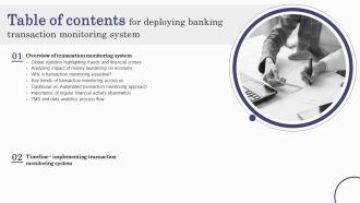 Table Of Contents For Deploying Banking Transaction Monitoring System Inspiration PDF