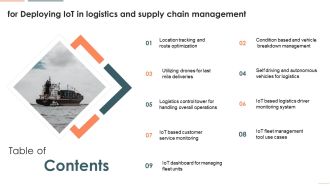 Table Of Contents For Deploying Iot In Logistics And Supply Chain Management Download PDF