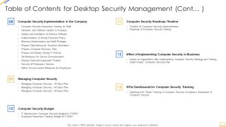 Table Of Contents For Desktop Security Management Cont Plan Designs PDF