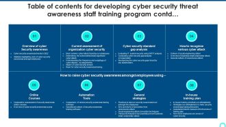 Table Of Contents For Developing Cyber Security Threat Awareness Staff Training Program Contd Topics PDF