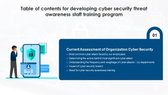 Table Of Contents For Developing Cyber Security Threat Awareness Staff Training Program Slide Microsoft PDF
