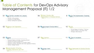 Table Of Contents For Devops Advisory Management Proposal IT Client Portrait PDF