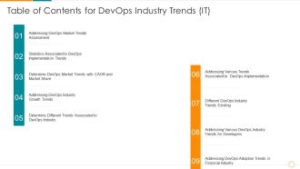 Table Of Contents For Devops Industry Trends IT Ppt Professional Templates PDF
