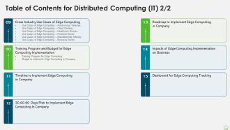 Table Of Contents For Distributed Computing IT Edge Ppt Background Image PDF