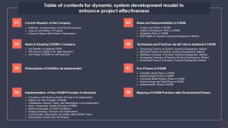 Table Of Contents For Dynamic System Development Model To Enhance Project Effectiveness Clipart PDF