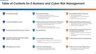 Table Of Contents For E Business And Cyber Risk Management Ppt Slides Layout PDF