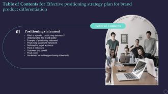 Table Of Contents For Effective Positioning Strategy Plan For Brand Product Pictures PDF