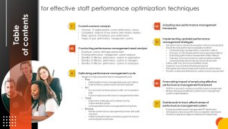 Table Of Contents For Effective Staff Performance Optimization Techniques Introduction PDF