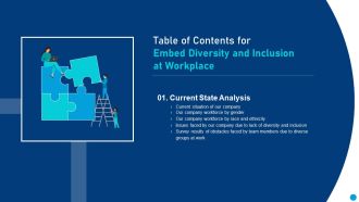 Table Of Contents For Embed Diversity And Inclusion At Workplace Portrait PDF