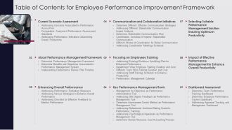 Table Of Contents For Employee Performance Improvement Framework Introduction PDF
