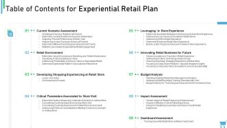 Table Of Contents For Experiential Retail Plan Background PDF