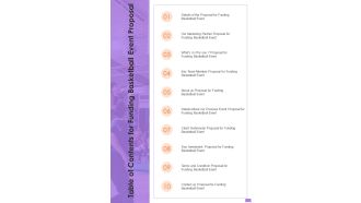 Table Of Contents For Funding Basketball Event Proposal One Pager Sample Example Document