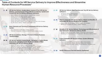 Table Of Contents For HR Service Delivery To Improve Effectiveness And Streamline Human Resource Processes Guidelines PDF