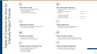 Table Of Contents For How To Intensify Project Threats Information PDF