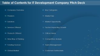 Table Of Contents For IT Development Company Pitch Deck Designs PDF