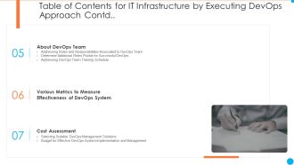 Table Of Contents For IT Infrastructure By Executing Devops Approach Contd Clipart PDF