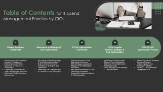 Table Of Contents For IT Spend Management Priorities By Cios Summary PDF
