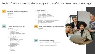 Table Of Contents For Implementing A Successful Customer Reward Strategy Information PDF