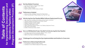 Table Of Contents For Implementing Development And Operations Pipeline Within Program Development Process IT Inspiration PDF