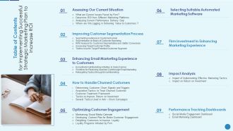 Table Of Contents For Implementing Successful Strategic Marketing Plan To Increase ROI Introduction PDF