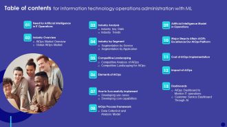Table Of Contents For Information Technology Operations Administration With ML Template PDF